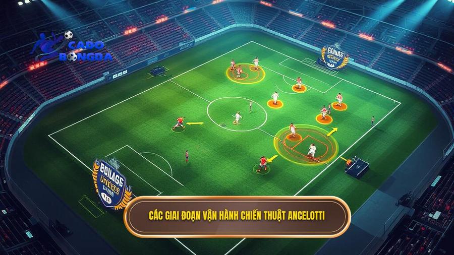 Các giai đoạn vận hành chiến thuật Ancelotti
