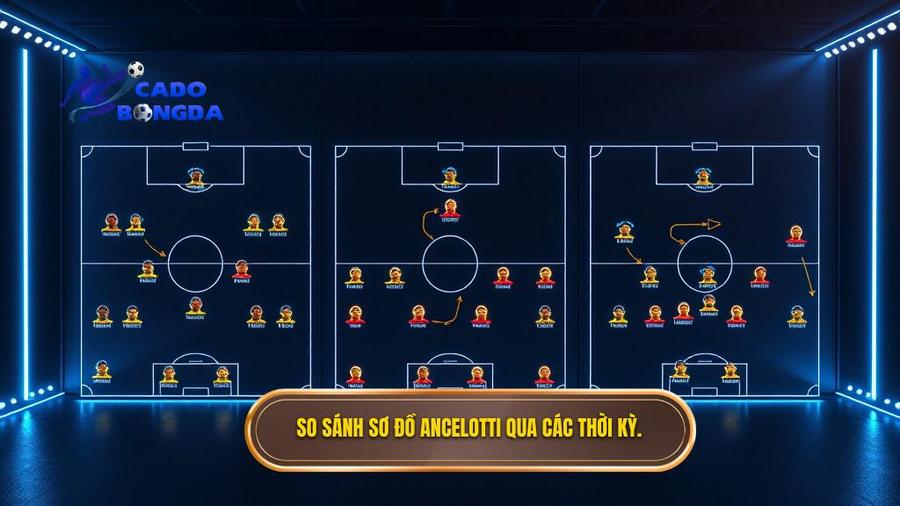 So sánh sơ đồ Ancelotti qua các thời kỳ.